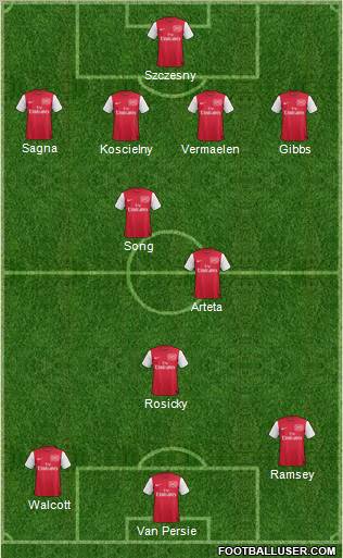 Arsenal Formation 2012