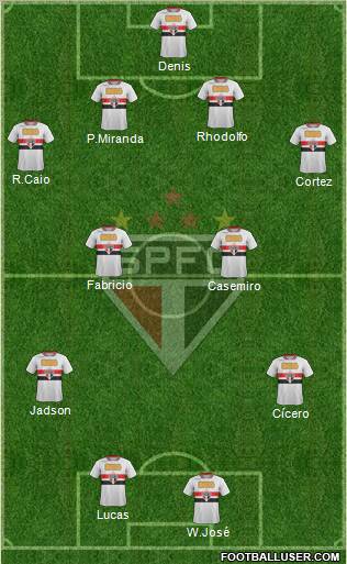 São Paulo FC Formation 2012