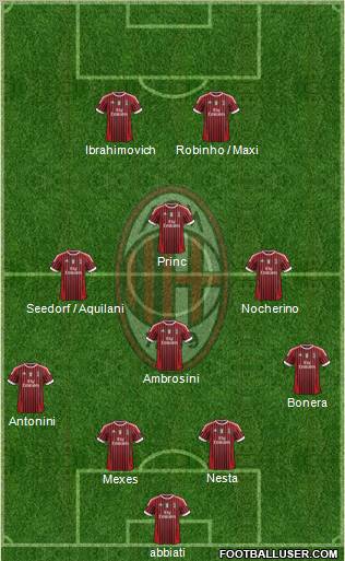 A.C. Milan Formation 2012