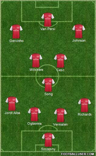 Arsenal Formation 2012