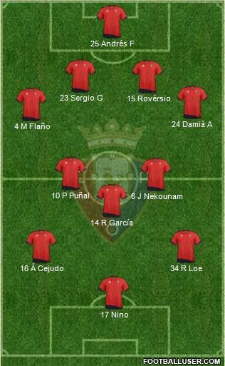 C. At. Osasuna Formation 2012