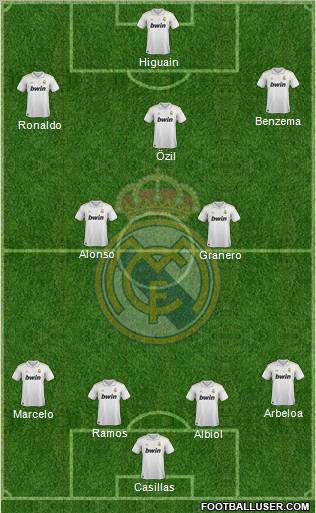 Real Madrid C.F. Formation 2012