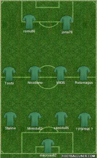 Champions League Team Formation 2012