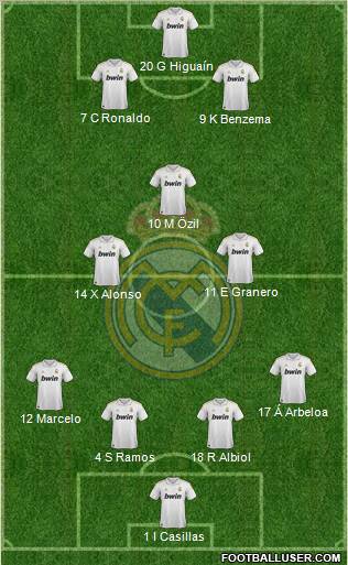 Real Madrid C.F. Formation 2012