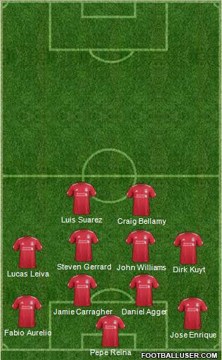 Liverpool Formation 2012