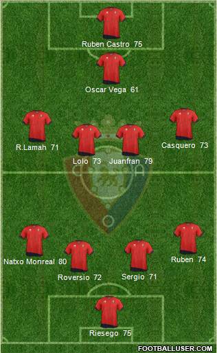 C. At. Osasuna Formation 2012