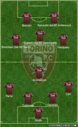 Torino Formation 2012