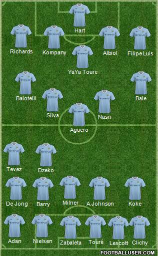 Manchester City Formation 2012