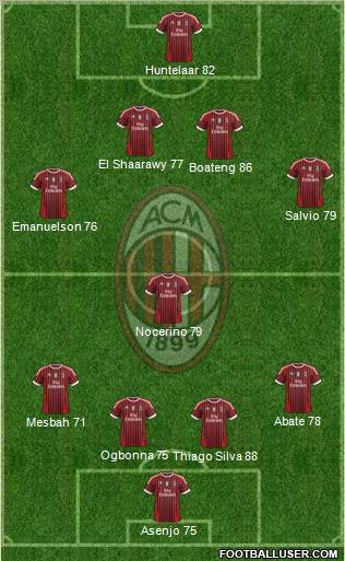 A.C. Milan Formation 2012