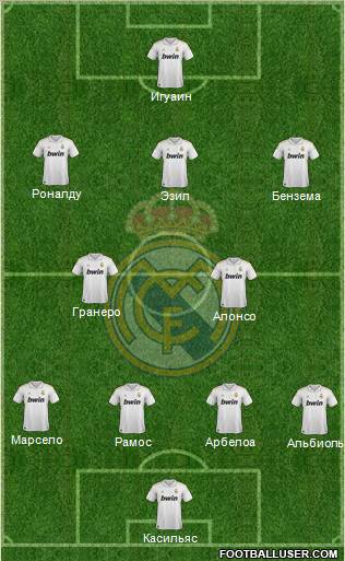 Real Madrid C.F. Formation 2012