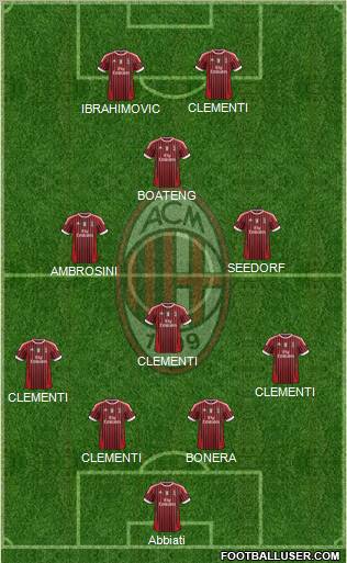 A.C. Milan Formation 2012