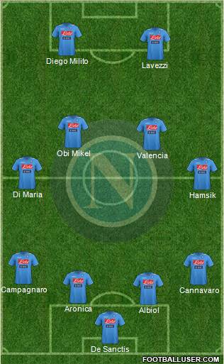 Napoli Formation 2012