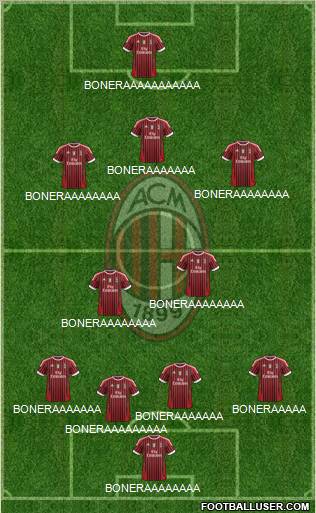 A.C. Milan Formation 2012