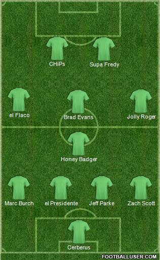 Dream Team Formation 2012
