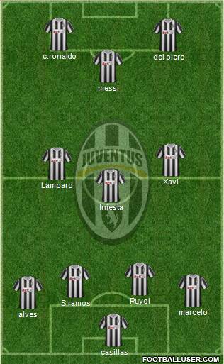 Juventus Formation 2012