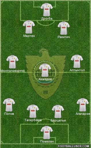 Anzhi Makhachkala Formation 2012