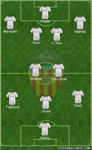 Valencia C.F., S.A.D. Formation 2012