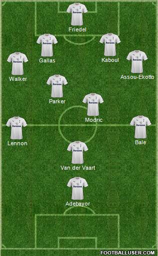 Tottenham Hotspur Formation 2012