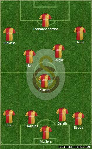 Galatasaray SK Formation 2012