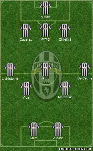 Juventus Formation 2012