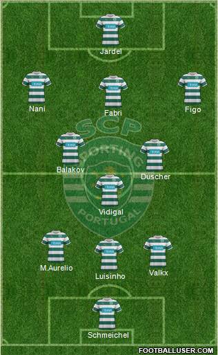 Sporting Clube de Portugal - SAD Formation 2012