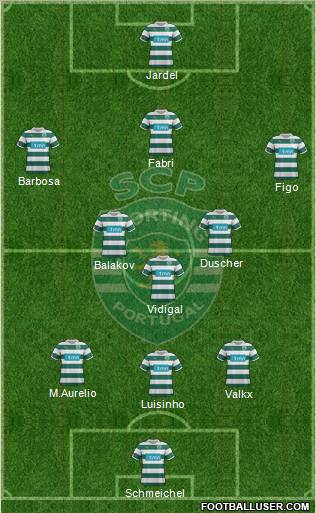 Sporting Clube de Portugal - SAD Formation 2012