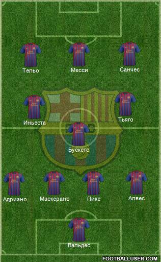 F.C. Barcelona Formation 2012