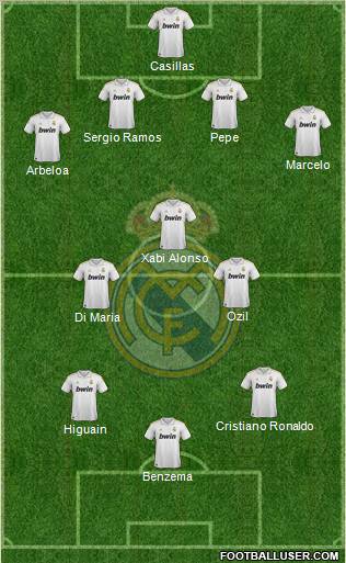 Real Madrid C.F. Formation 2012