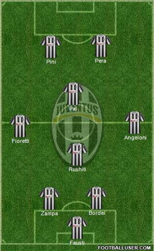 Juventus Formation 2012