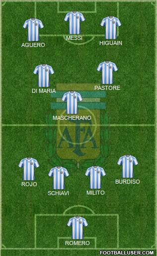 Argentina Formation 2012