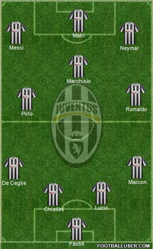 Juventus Formation 2012