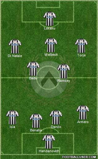 Udinese Formation 2012
