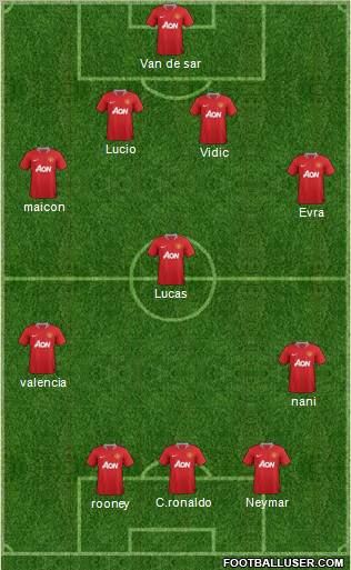 Manchester United Formation 2012