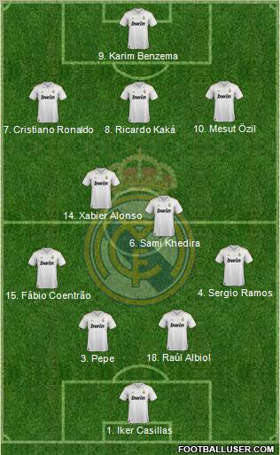 Real Madrid C.F. Formation 2012