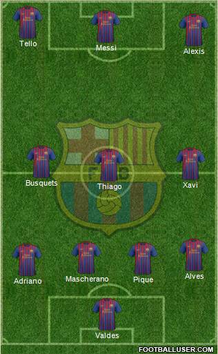 F.C. Barcelona Formation 2012