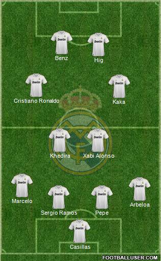 Real Madrid C.F. Formation 2012
