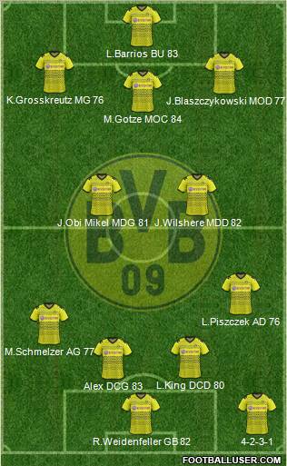 Borussia Dortmund Formation 2012