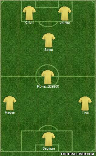 Champions League Team Formation 2012