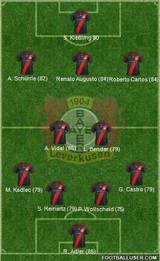Bayer 04 Leverkusen Formation 2012