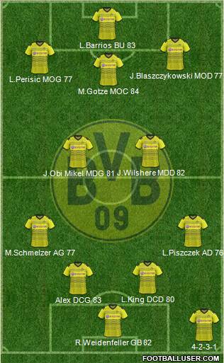 Borussia Dortmund Formation 2012