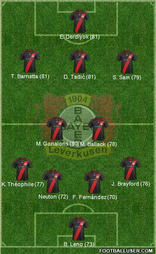 Bayer 04 Leverkusen Formation 2012