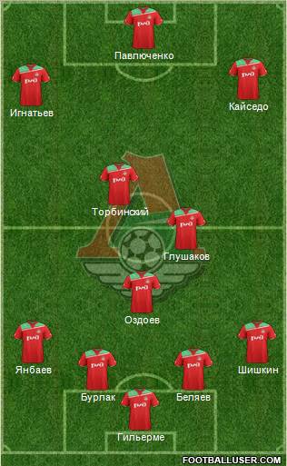 Lokomotiv Moscow Formation 2012