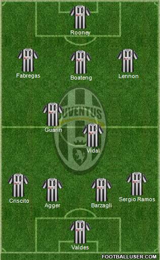 Juventus Formation 2012