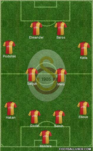 Galatasaray SK Formation 2012