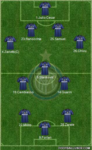F.C. Internazionale Formation 2012