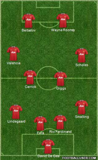 Manchester United Formation 2012