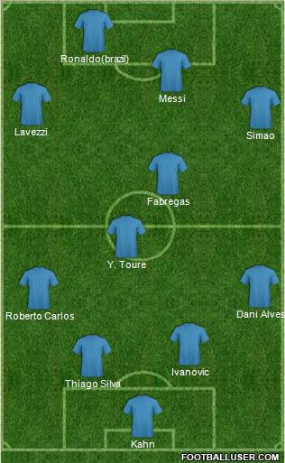 Champions League Team Formation 2012