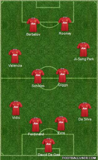 Manchester United Formation 2012