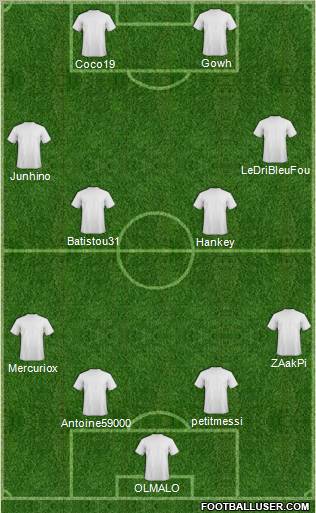 Champions League Team Formation 2012