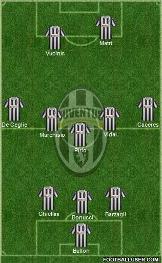 Juventus Formation 2012